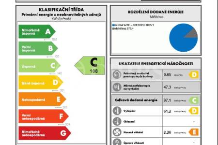 Prodej bytu 4+kk, OV, 160m2, ul. Trnkovo náměstí 1112/1, Praha 5 - Hlubočepy