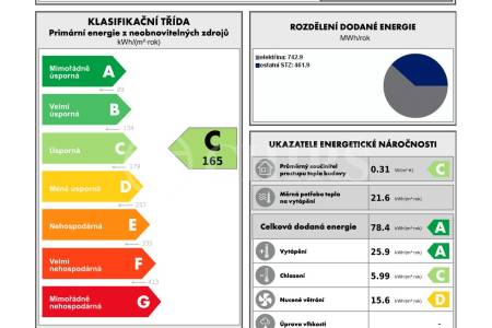 Prodej obchodních prostor K.1 (128,4 m²) a K.2 (111,4 m²) ul. Ankarská 2513/24, Praha 6 - Petřiny