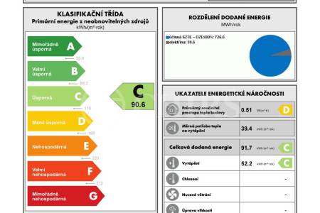 Prodej bytu 1+kk, 34 m2, ul. Nechvílova 1830/18, Praha 4 Chodov