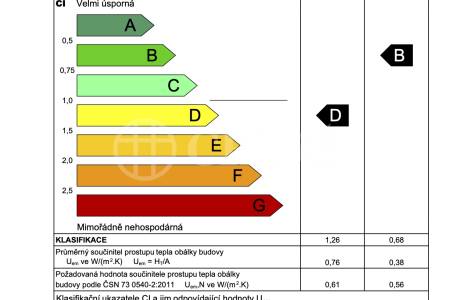 Prodej bytu 2+kk, 43 m2, OV, Lovčenská 10, Praha 5 - Košíře