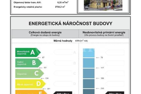 Prodej bytu 4+1 s balkonem, OV, 134m2, Jugoslávských partyzánů 679/16, Praha 6 - Bubeneč