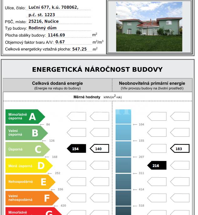 Prodej rodinného domu 9+1, 499 m2, ul. Luční 677, Nučice 